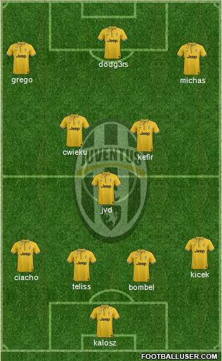 Juventus Formation 2014