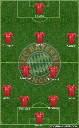 FC Bayern München Formation 2014
