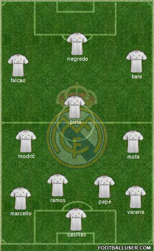 Real Madrid C.F. Formation 2014