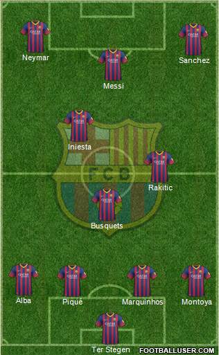 F.C. Barcelona Formation 2014