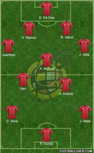 Spain Formation 2014