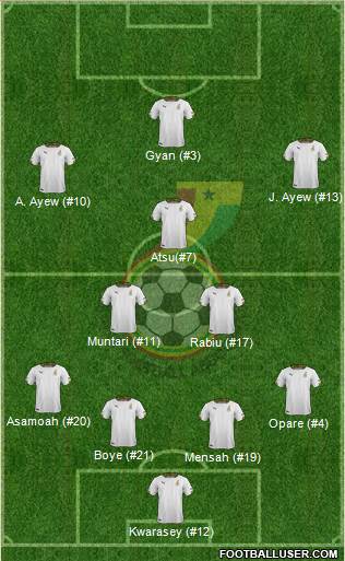 Ghana Formation 2014