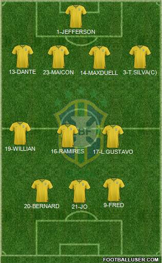 Brazil Formation 2014