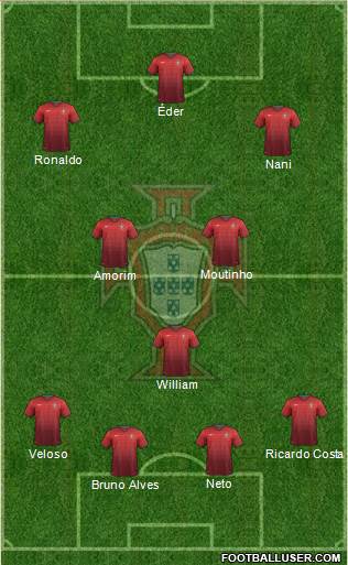 Portugal Formation 2014