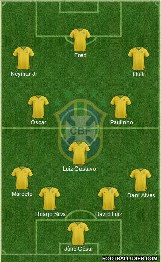 Brazil Formation 2014