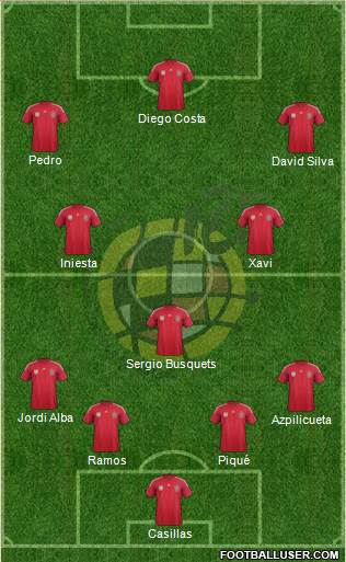 Spain Formation 2014