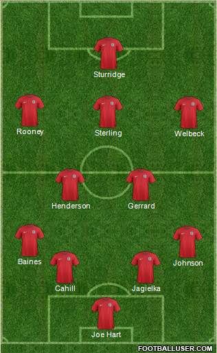 England Formation 2014