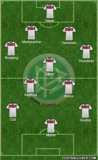 Germany Formation 2014