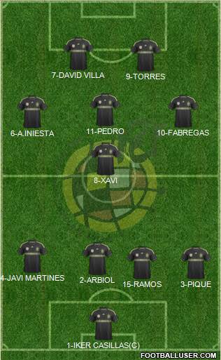 Spain Formation 2014