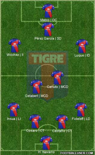 Tigre Formation 2014
