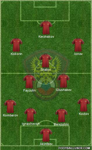 Russia Formation 2014