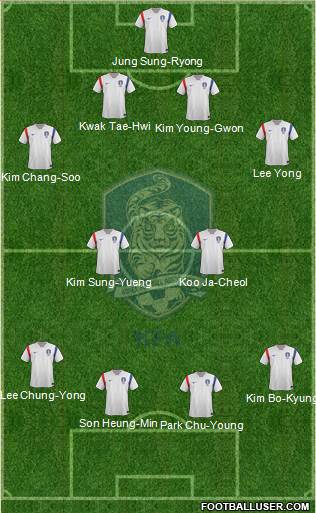 South Korea Formation 2014