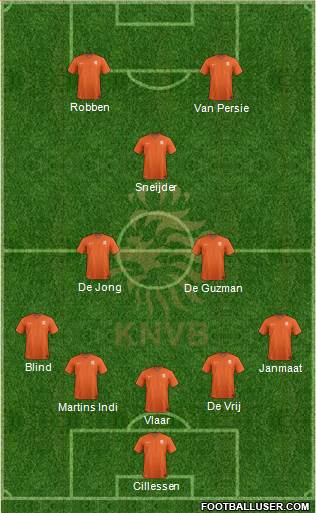 Holland Formation 2014