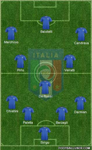 Italy Formation 2014