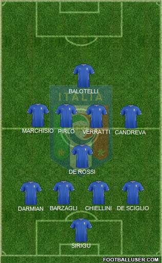 Italy Formation 2014