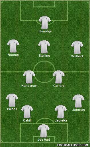 England Formation 2014