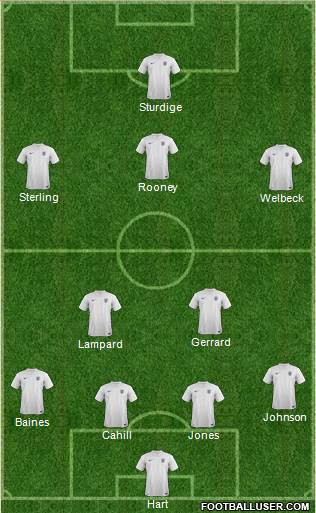 England Formation 2014