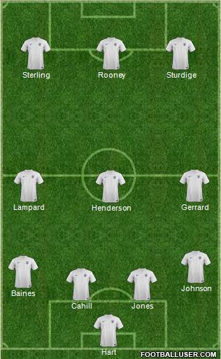 England Formation 2014
