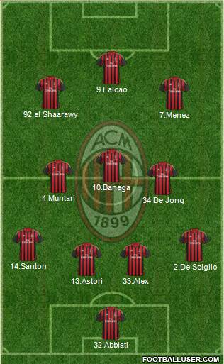 A.C. Milan Formation 2014