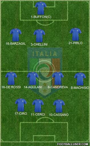 Italy Formation 2014