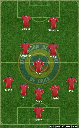 Chile Formation 2014