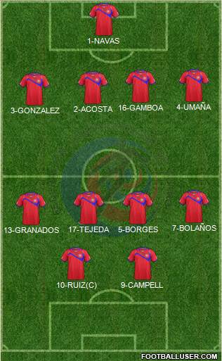 Costa Rica Formation 2014
