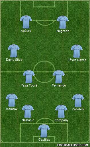 Manchester City Formation 2014