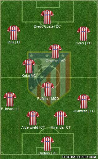 C. Atlético Madrid S.A.D. Formation 2014