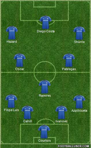 Chelsea Formation 2014
