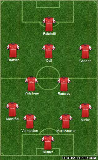 Arsenal Formation 2014