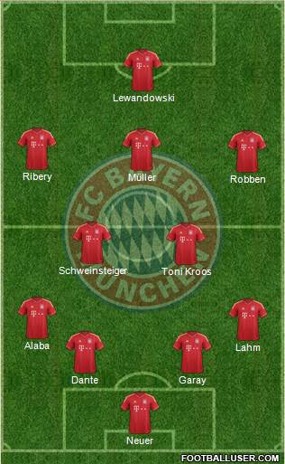 FC Bayern München Formation 2014