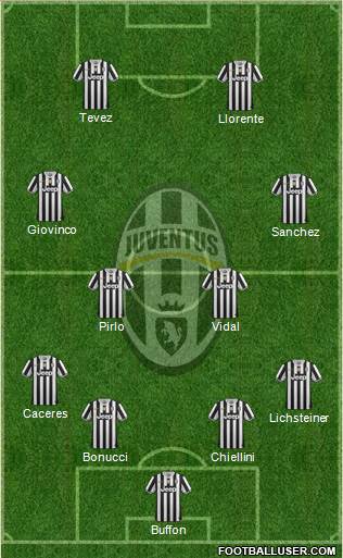 Juventus Formation 2014
