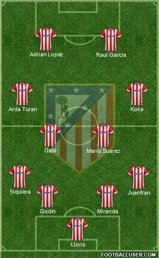 C. Atlético Madrid S.A.D. Formation 2014