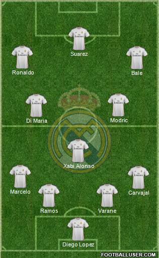 Real Madrid C.F. Formation 2014