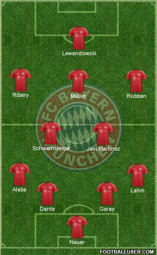 FC Bayern München Formation 2014