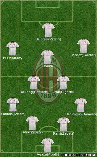 A.C. Milan Formation 2014