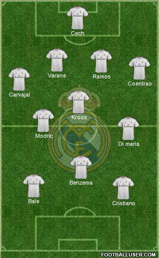Real Madrid C.F. Formation 2014
