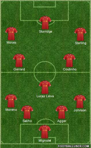 Liverpool Formation 2014