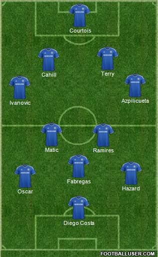 Chelsea Formation 2014