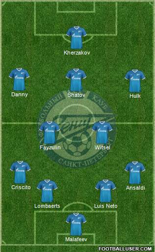 Zenit St. Petersburg Formation 2014
