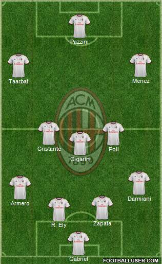 A.C. Milan Formation 2014