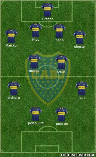 Boca Juniors Formation 2014