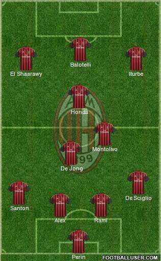 A.C. Milan Formation 2014