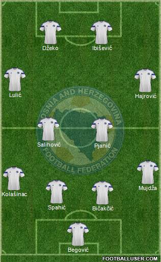 Bosnia and Herzegovina Formation 2014