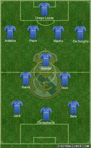 Real Madrid C.F. Formation 2014