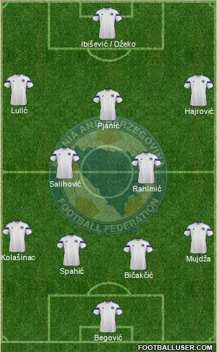 Bosnia and Herzegovina Formation 2014