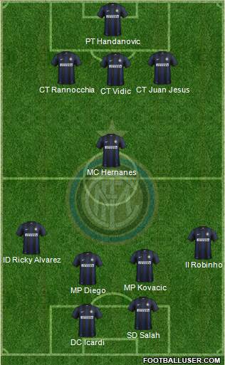 F.C. Internazionale Formation 2014