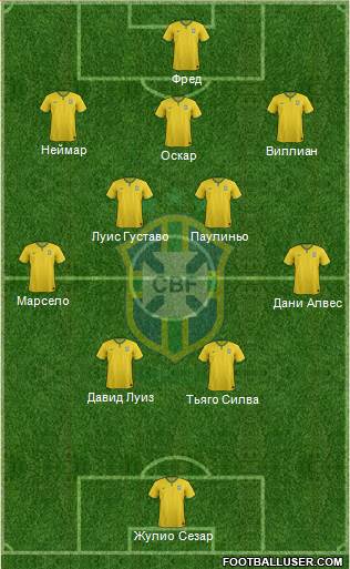 Brazil Formation 2014