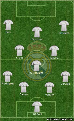 Real Madrid C.F. Formation 2014
