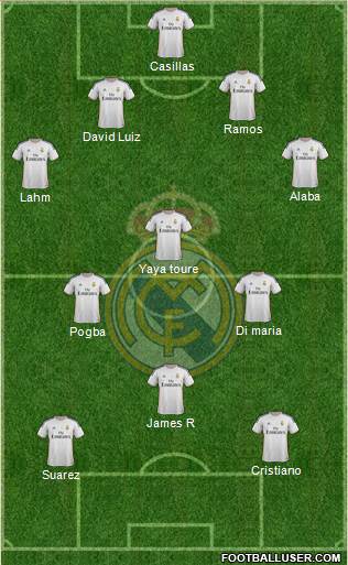 Real Madrid C.F. Formation 2014